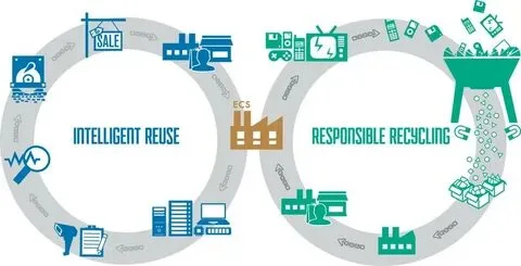 IT asset disposition